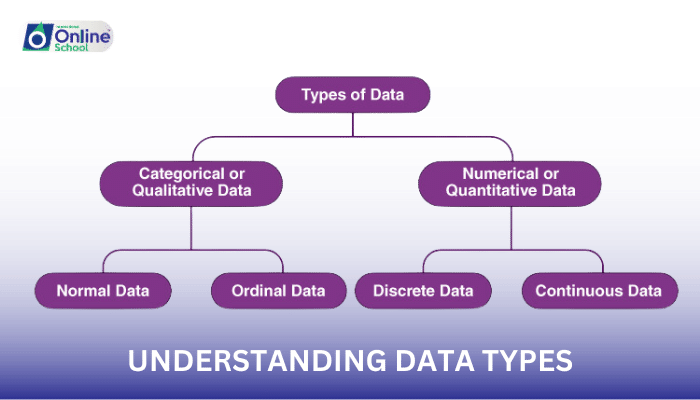 Lesson 06: Understanding Data Types